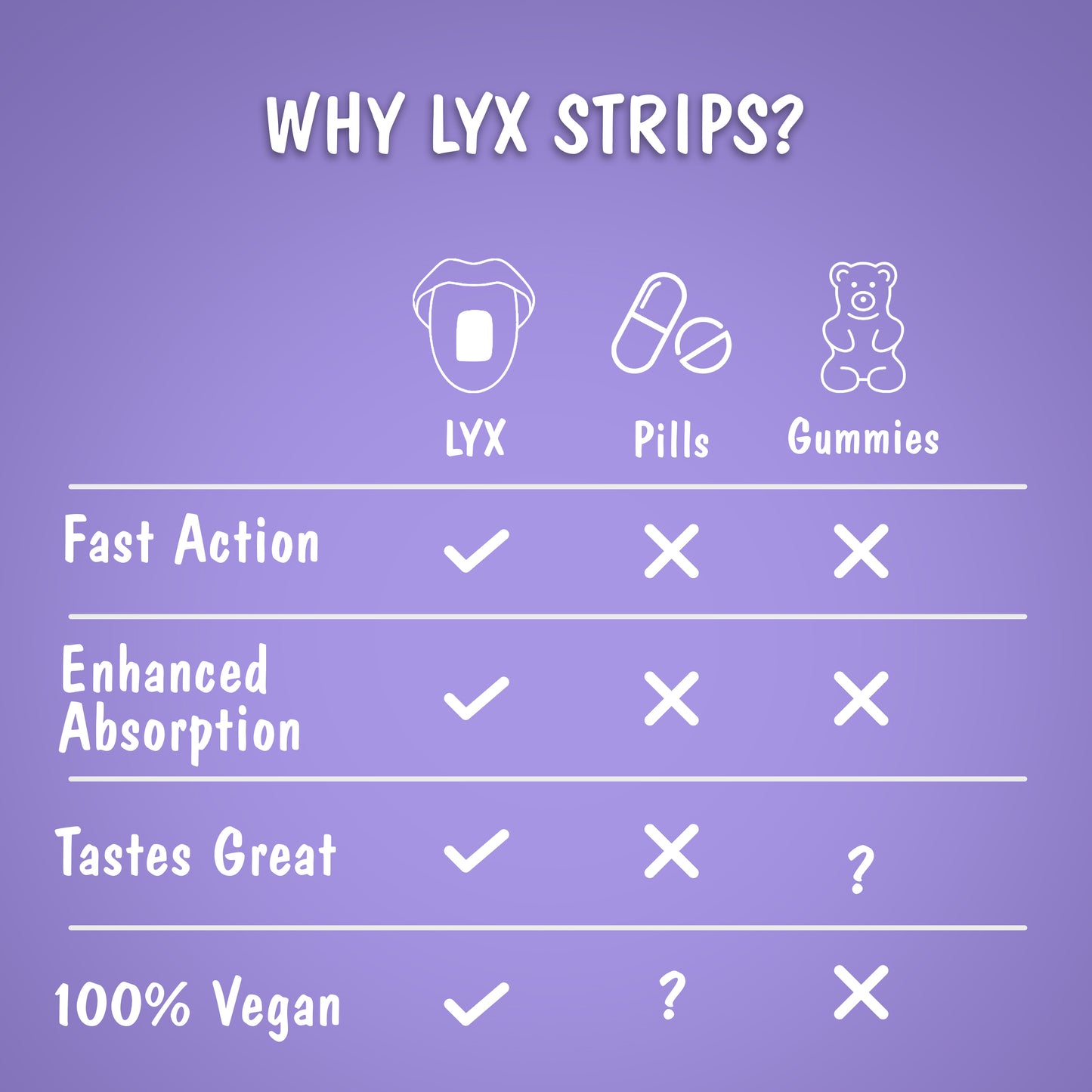 LYX Fast-Acting Melatonin Strips – Sleep Support